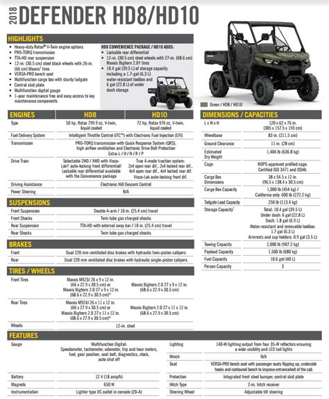 Utv Action Magazine 2018 Can Am Defender Utvs