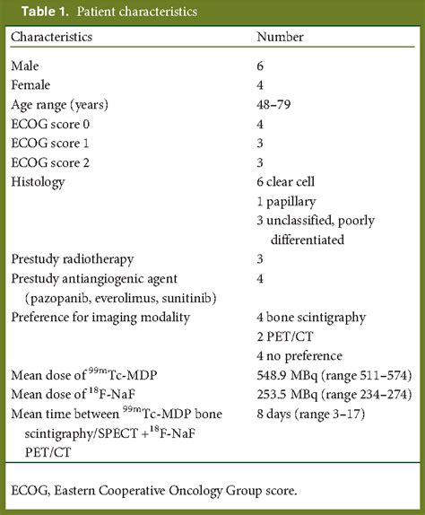 Table From Prospective Study Evaluating The Relative Sensitivity Of