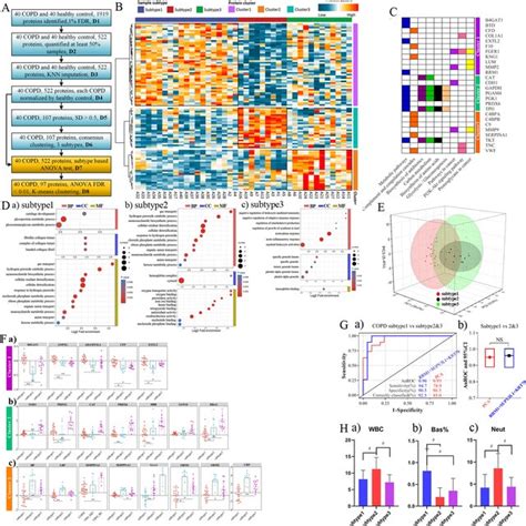 Integrated Analyses Of Proteomics And Metabolomics Data A Kegg Download Scientific Diagram