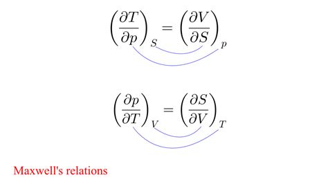 Maxwell Relation Mnemnoic 1 Eigenplus