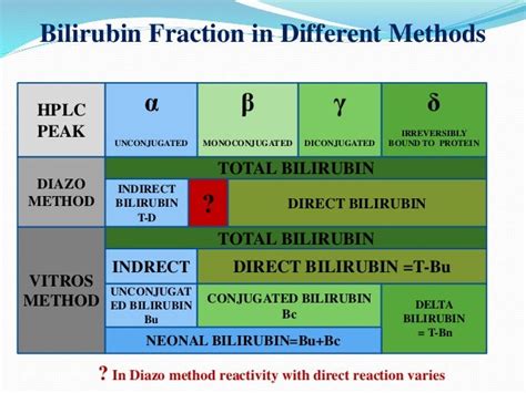 Billirubin Estimation