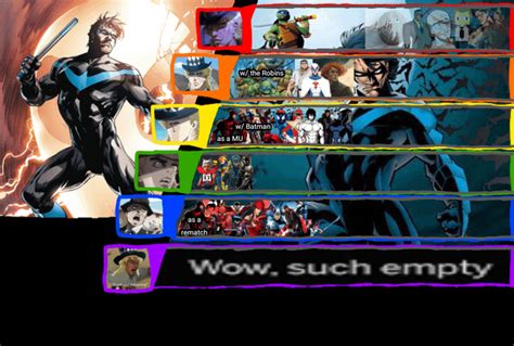 Daredevil Marvel Matchup Tier List Thanks For All The Suggestions