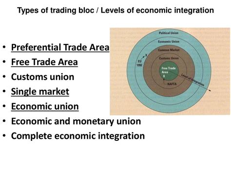 Trade Blocs in International Marketing - European Union