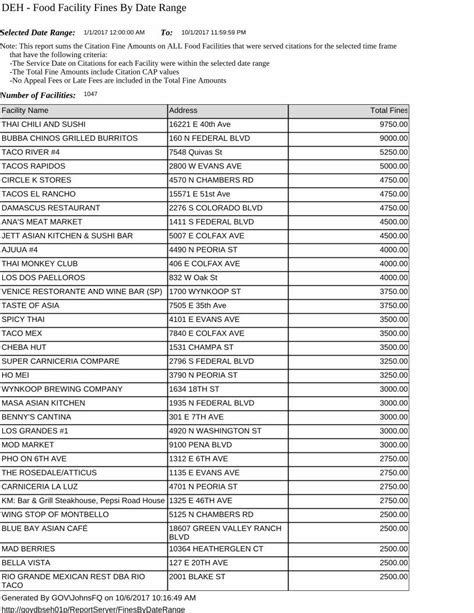 PDF DEH Food Facility Fines By Date Range PDF FileMARISCOS COSTAS