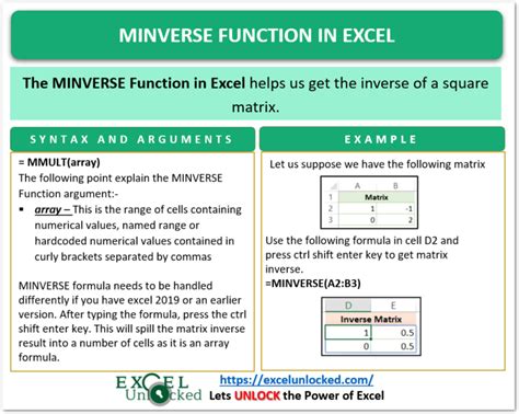 MINVERSE Function in Excel - Matrix Inverse - Excel Unlocked