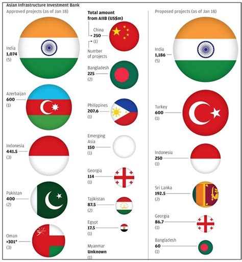 Asian Infrastructure Investment Bank Aiib An Overview Environics Trust