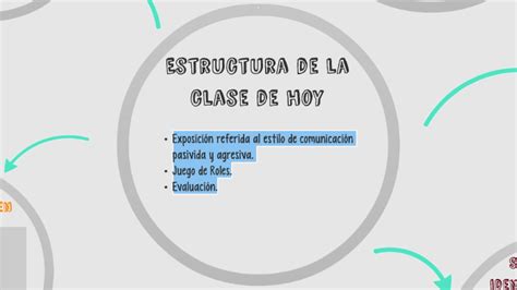 Estilo De Comunicación Pasivo Y Agresivo By Andrea Luna On Prezi