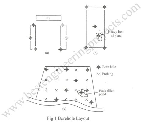 Bore Hole Table For Minimum Spacing Of Bore Hole Engineering Projects