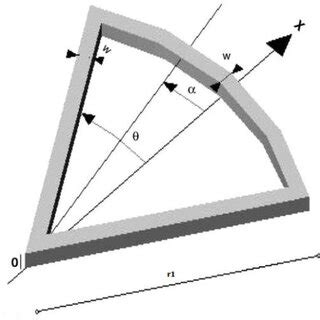 Design a circular grid. | Download Scientific Diagram