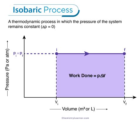 Isobaric Binary Phase Diagram Explained With Labels Isometri