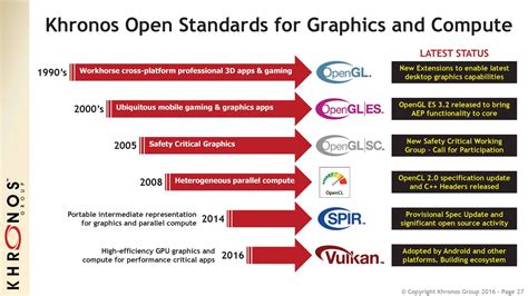 3rd Party Vulkan Api Could Simplify Porting Graphics Intensive Games To