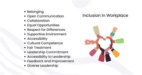 What is Diversity, Equity, and Inclusion (DEI)