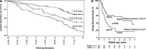 Current Management Of Calcific Aortic Stenosis Circulation Research