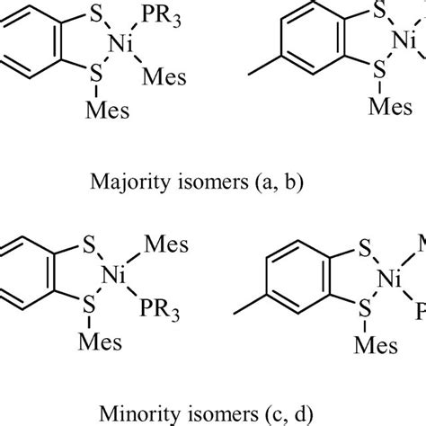 Different Isomers For The Mononuclear Thiolatethioether Nickel