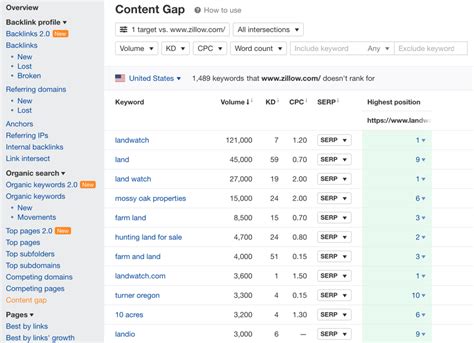 The Ultimate Ahrefs SEO Tool Guide Zeo