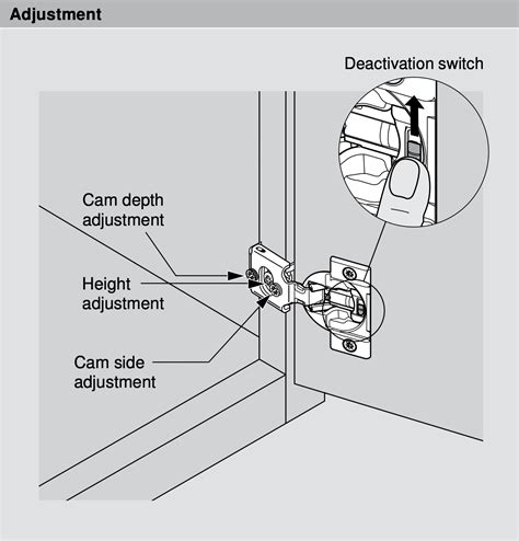 Blum Compact Soft Close Hinge | The Cabinet Door Store