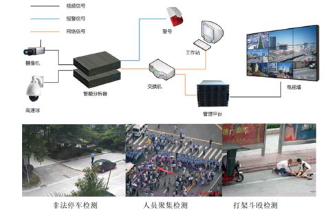 监控系统 视频监控系统 视频监控 上海宽仁电子有限公司