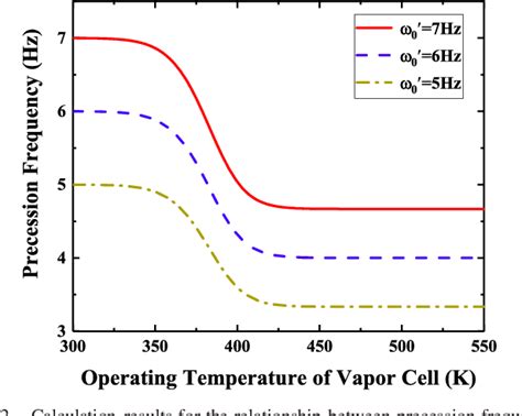 Figure From Measuring Spin Polarization Of A Spin Exchange Relaxation