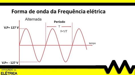 O que é frequência e como calcular Mundo da Elétrica