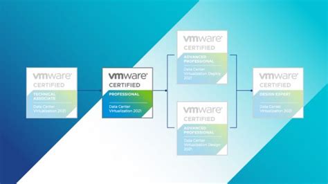 Vmware Certification Requirements Qanda Vmware Learning