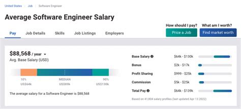 Software Engineer Salaries What Do Software Engineers Earn