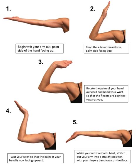 Cubital Tunnel Rehab Exercises - Sports Medicine Review