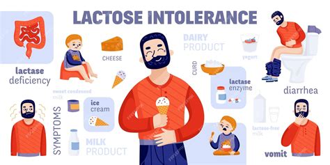 Lactose Intolerance: Symptoms, Causes, and Treatment - Philadelphia, PA ...