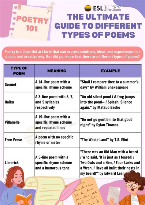 Types Of Poems And Poetry Fascinating World Of Rhymes And Rhythms