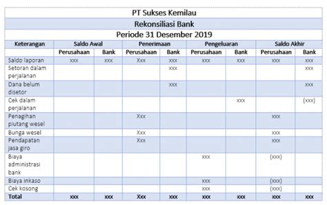 Contoh Soal Rekonsiliasi Bank Dan Pengertian Lengkapnya Accurate Online