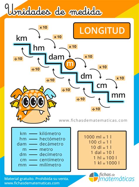 Actividades De Unidades De Longitud Para Sexto De Primaria Fichas The