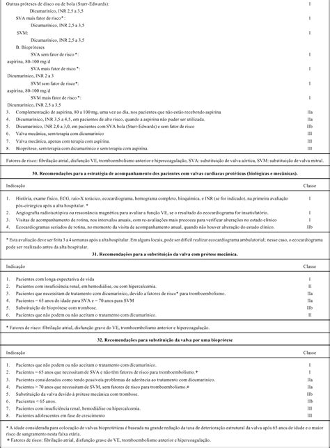 Scielo Brasil Diretrizes De Cirurgia Nas Valvopatias Diretrizes De