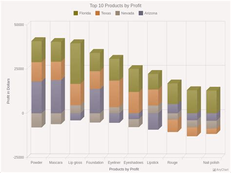 Stacked D Column Chart With Negative Values With Light Earth Theme