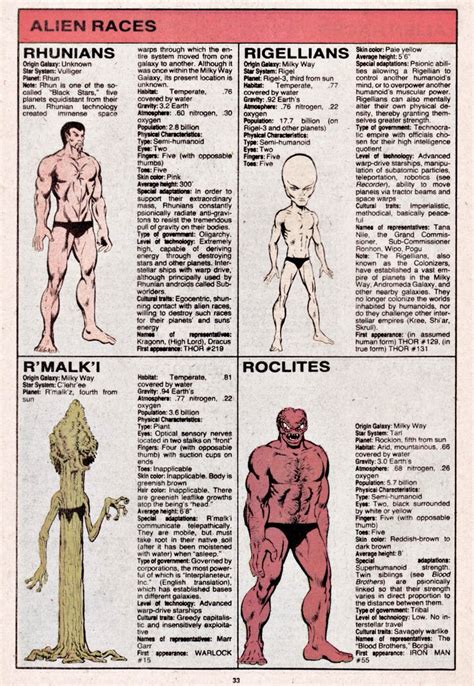 「alien Races From The Marvel Universe A」 Weirdland Tvの漫画