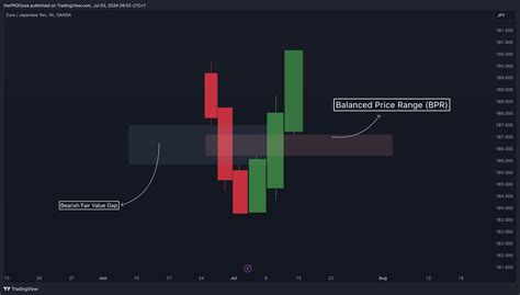 balanced price range       trade