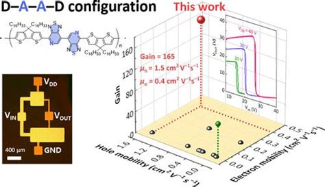 D A A D 配置实现 P 型环戊二噻吩基聚合物半导体中的双极电荷传输chemistry Of Materials X Mol