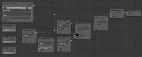 Correct Exposure of HDRI Environment Map in Blender | MeshLogic