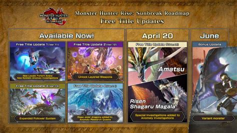 Monster Hunter Rise Sunbreak S Free Title Update Flies Onto Switch