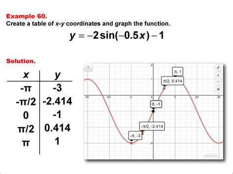 Sine Explanation And Examples