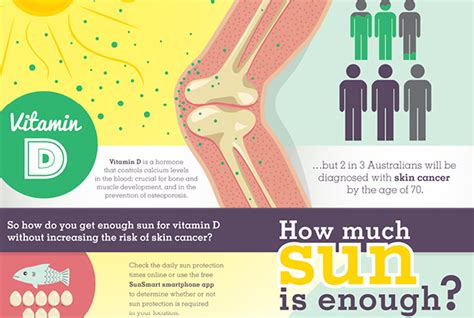 Vitamin D Poster Portfolio Of Stina Johansson