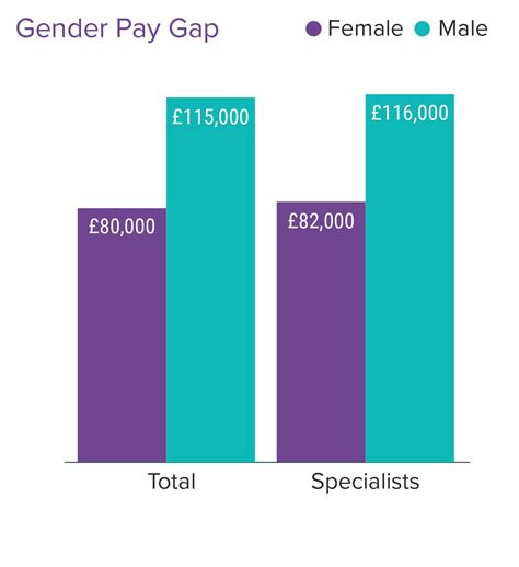 Uk Doctors Salary And Satisfaction Report 2021