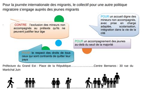 HUMANIS Journée internationale des migrants Manifestation