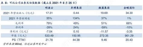 如何了解可比公司业务及估值数据（截止至2021年8月26日）的特点行行查行业研究数据库