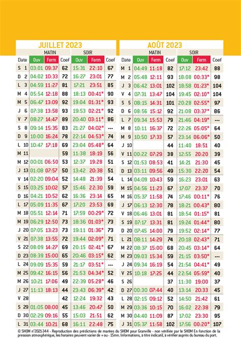 Horaires des portes Juillet Août Port de Granville Guide du port