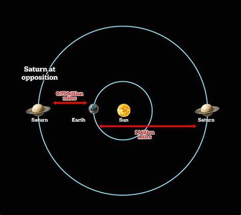 Astrophotographer Captures His Clearest Ever Image Of Saturn Big