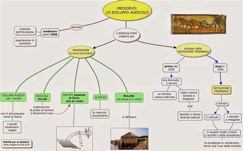 Diario Di Scuola La Rinascita Dopo Il Mille Mappe Mappe Concettuali