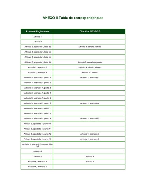 Anexo Ii Tabla De Correspondencias