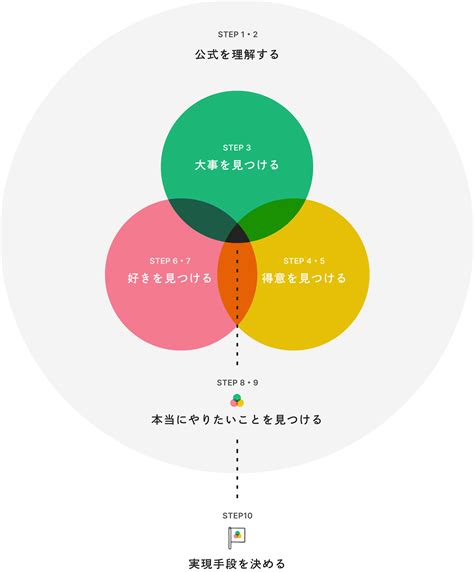 プログラム詳細・料金・内容 自己理解プログラム