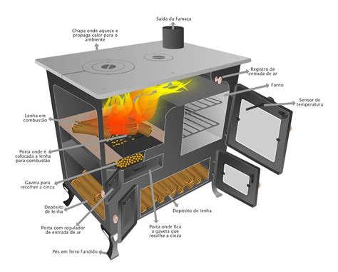 Fornos Freitas Mini Fog O A Lenha Lenha Fog O Lenha