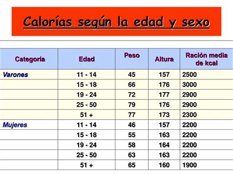 Ppt Composición De Los Alimentos Powerpoint Presentation Free