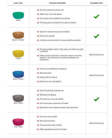 Sunglass Tint Chart A Visual Reference Of Charts Chart Master